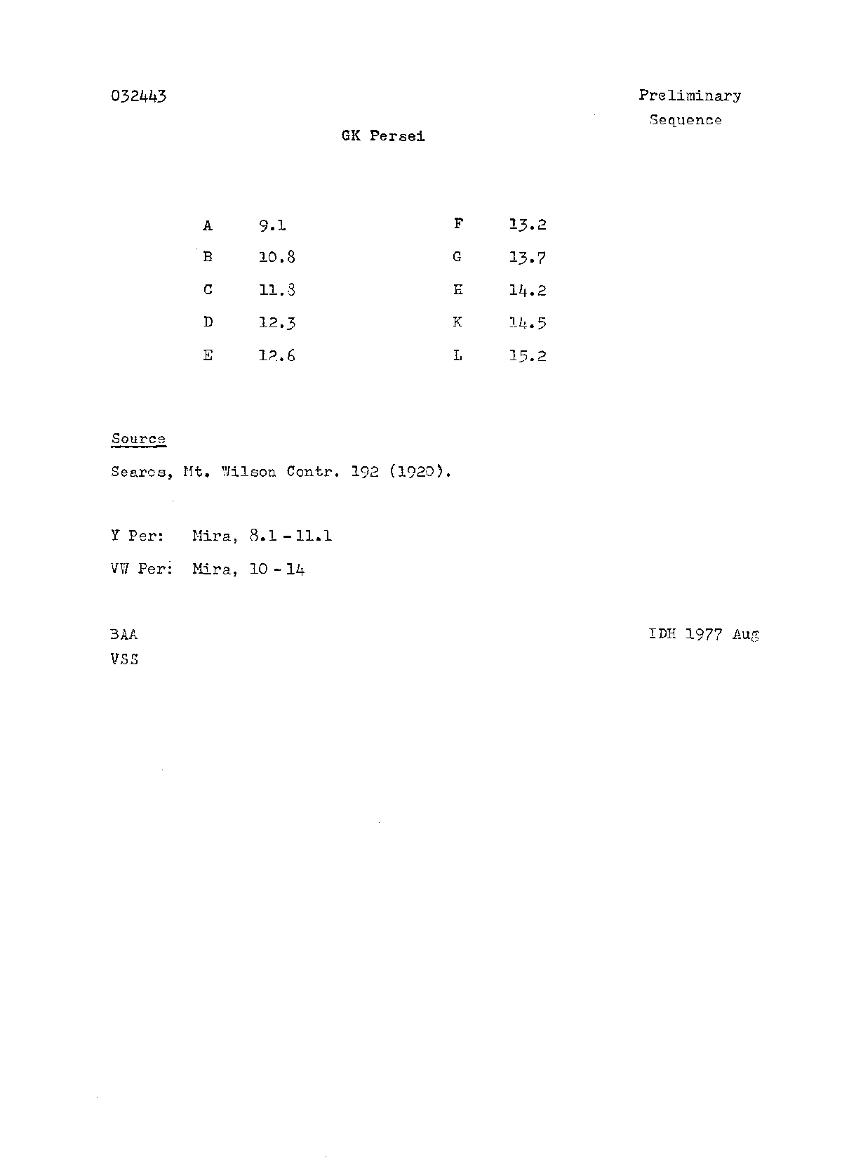 Per_GK Per_BAAVSS IDH1977Aug seq